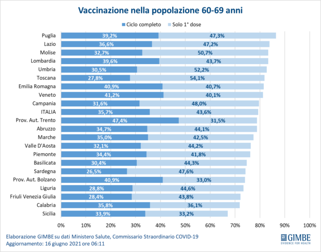 Vaccinazione eterologa: incertezza istituzionale tra opzione e obbligo